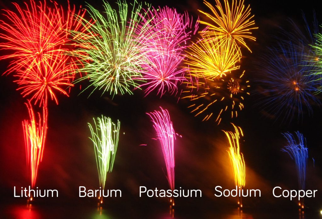 fireworks