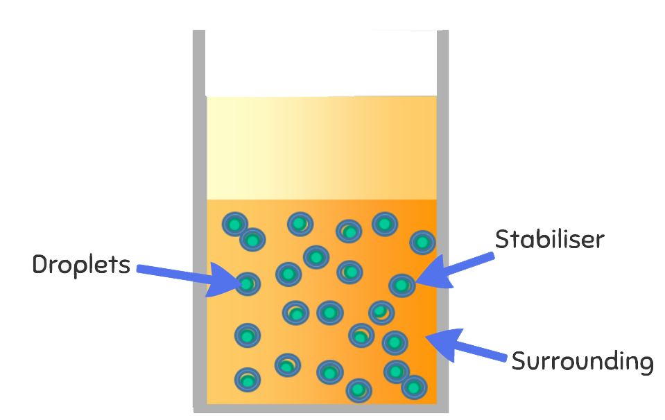 colloid1